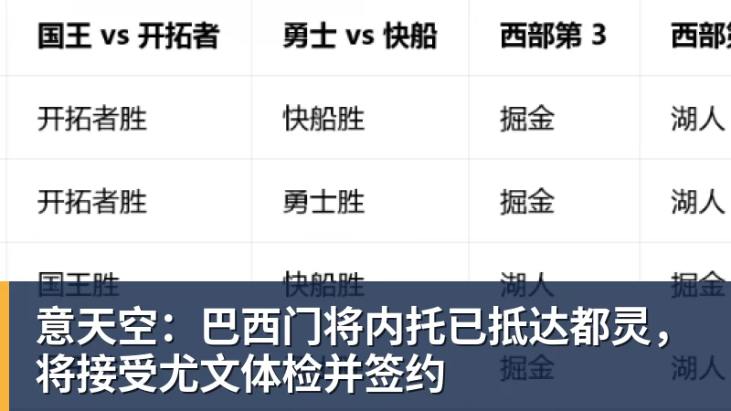 意天空：巴西门将内托已抵达都灵，将接受尤文体检并签约