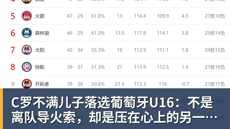 C罗不满儿子落选葡萄牙U16：不是离队导火索，却是压在心上的另一根刺