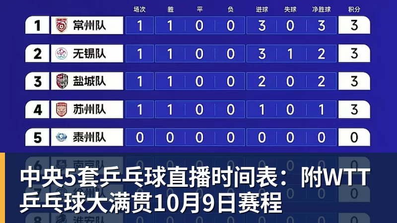中央5套乒乓球直播时间表：附WTT乒乓球大满贯10月9日赛程